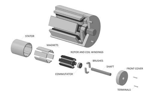 Esquema de motor DC